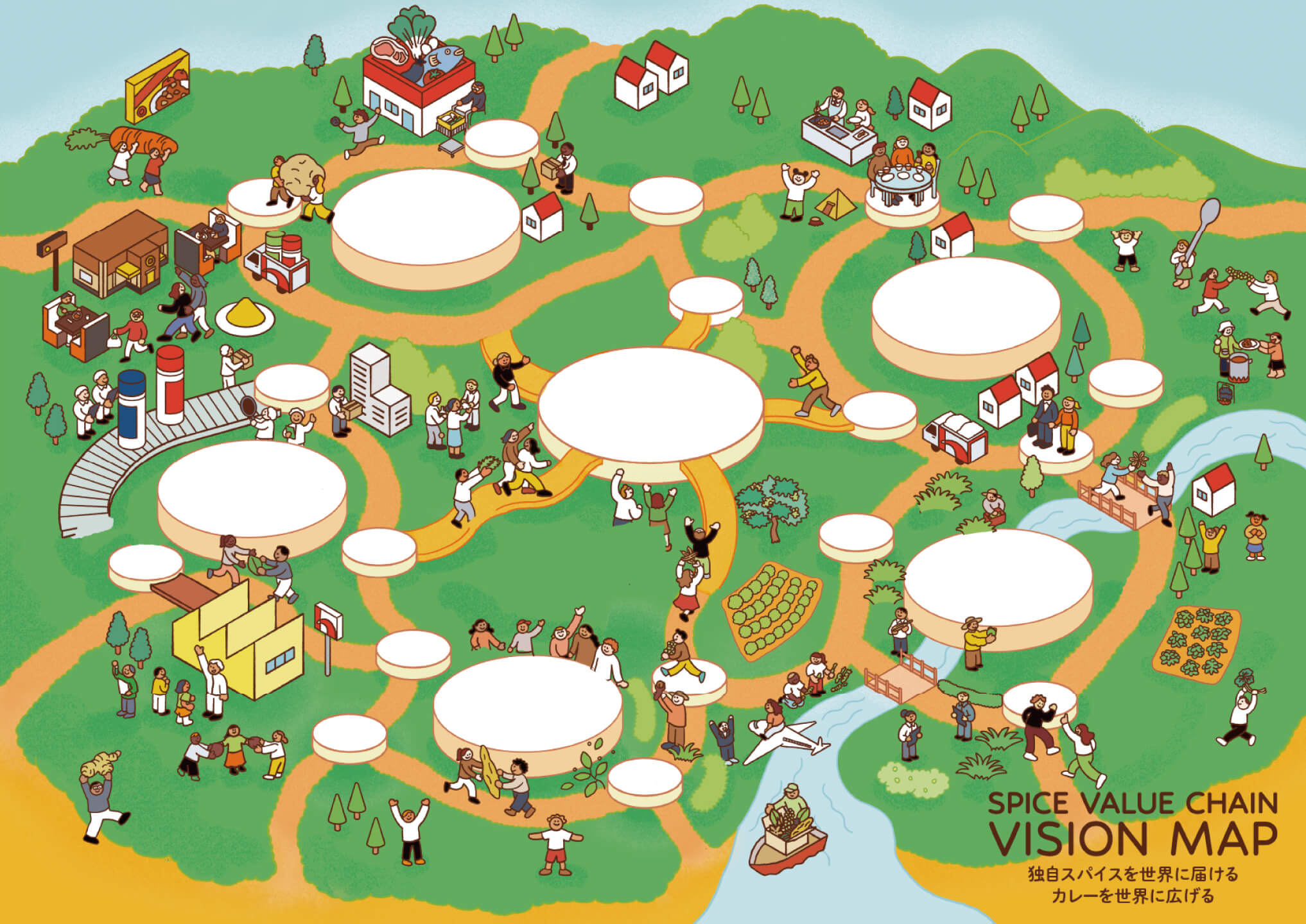 SPICE VALUE CHAIN VISION MAP 独自スパイスを世界に届けるカレーを世界に広げる